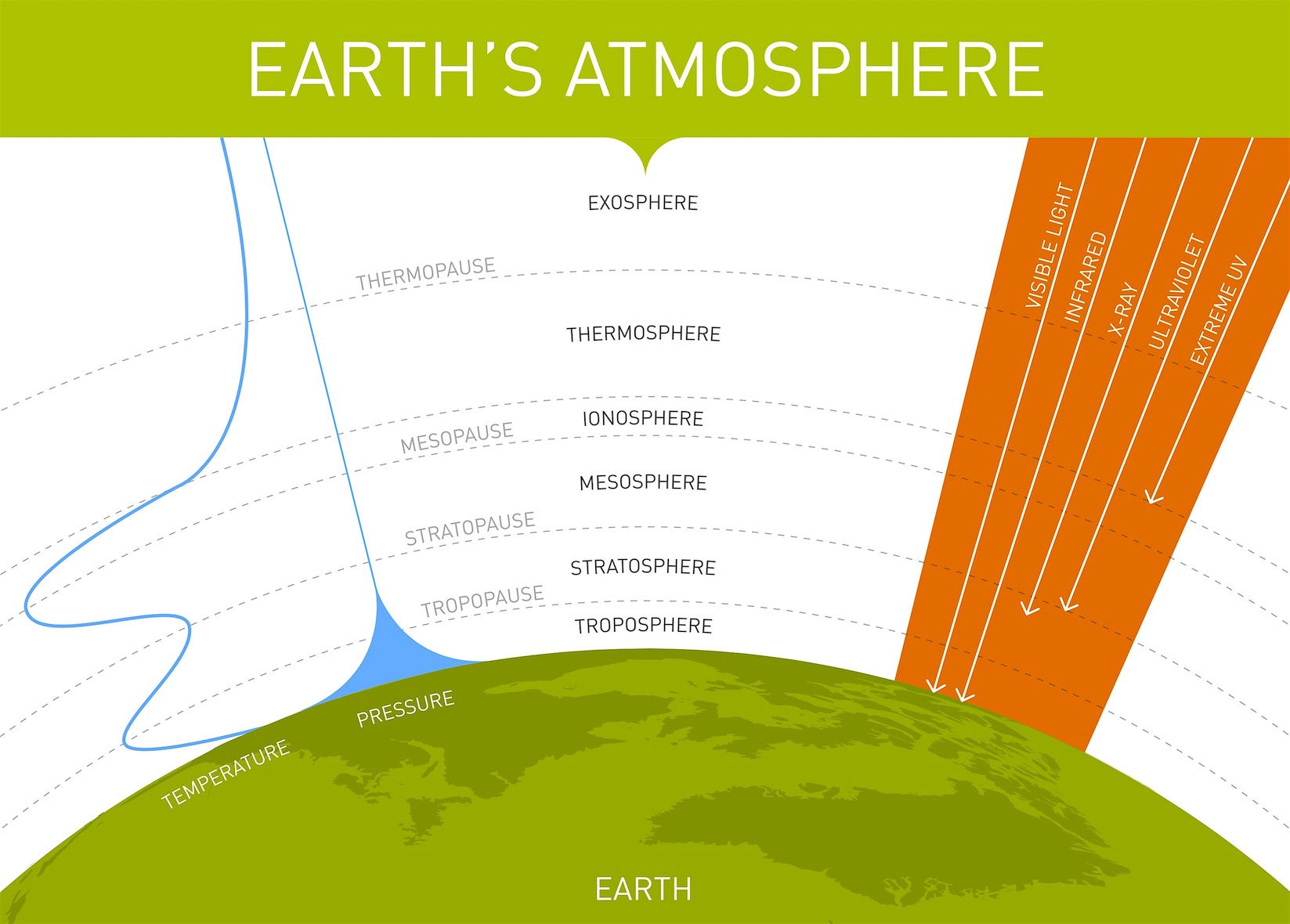 Sunlight can be dangerous Worksheet - EdPlace
